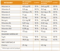 składniki Gels Herbalife Nutrivita.png